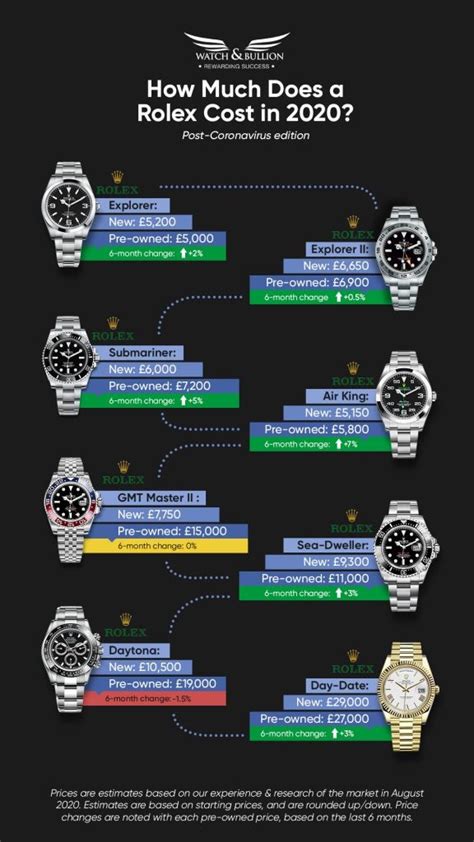 rolex sell value|rolex resale value chart.